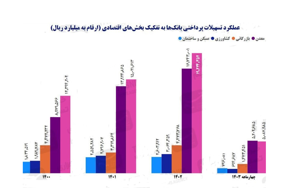 صنعت ایران در رنج؛ بانک ها در سودای بنگاه داری